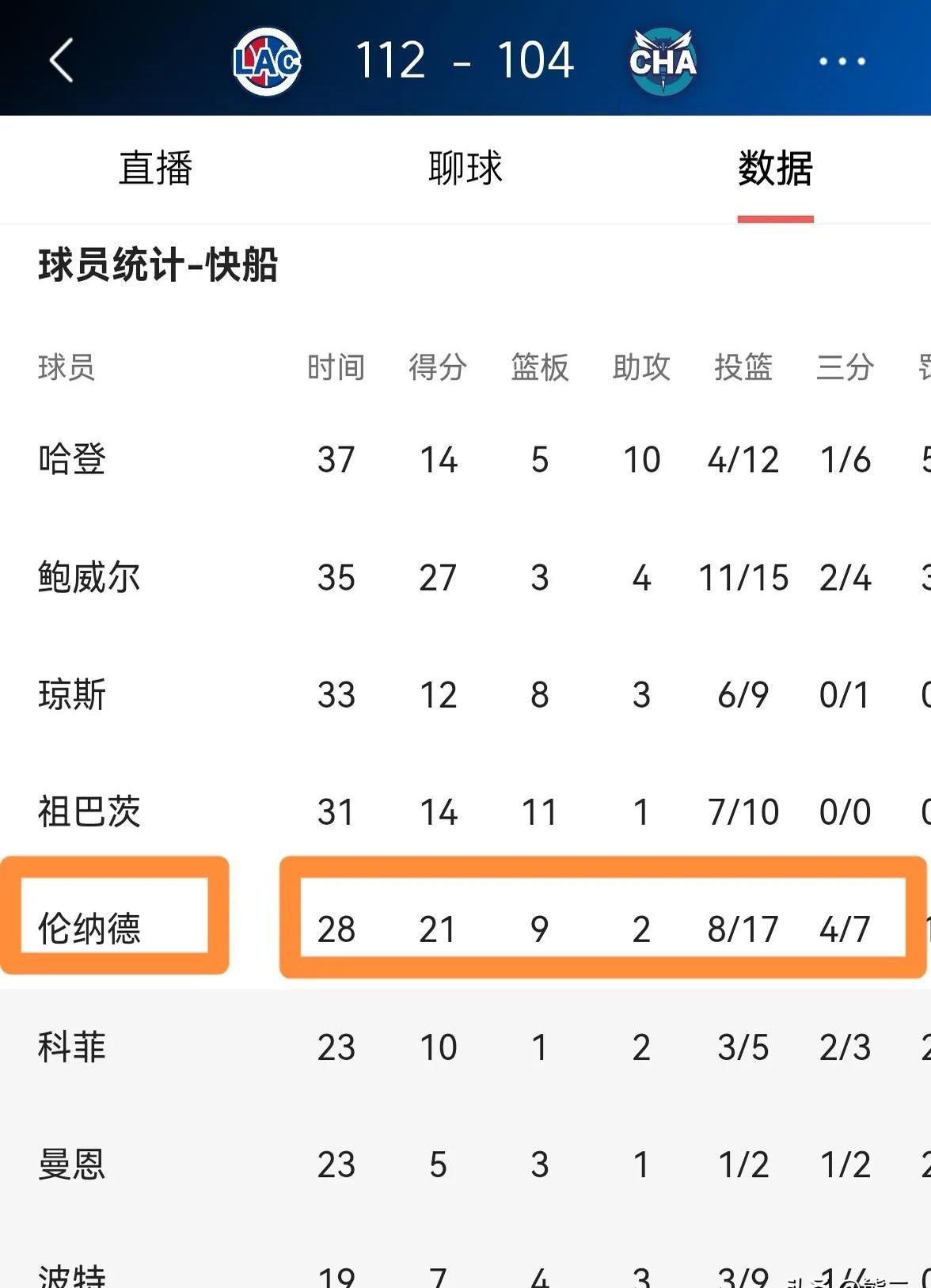 c7娱乐网页版-快船王牌球员创赛季得分新高，媒体热捧，回复电影你们认为类别合作.